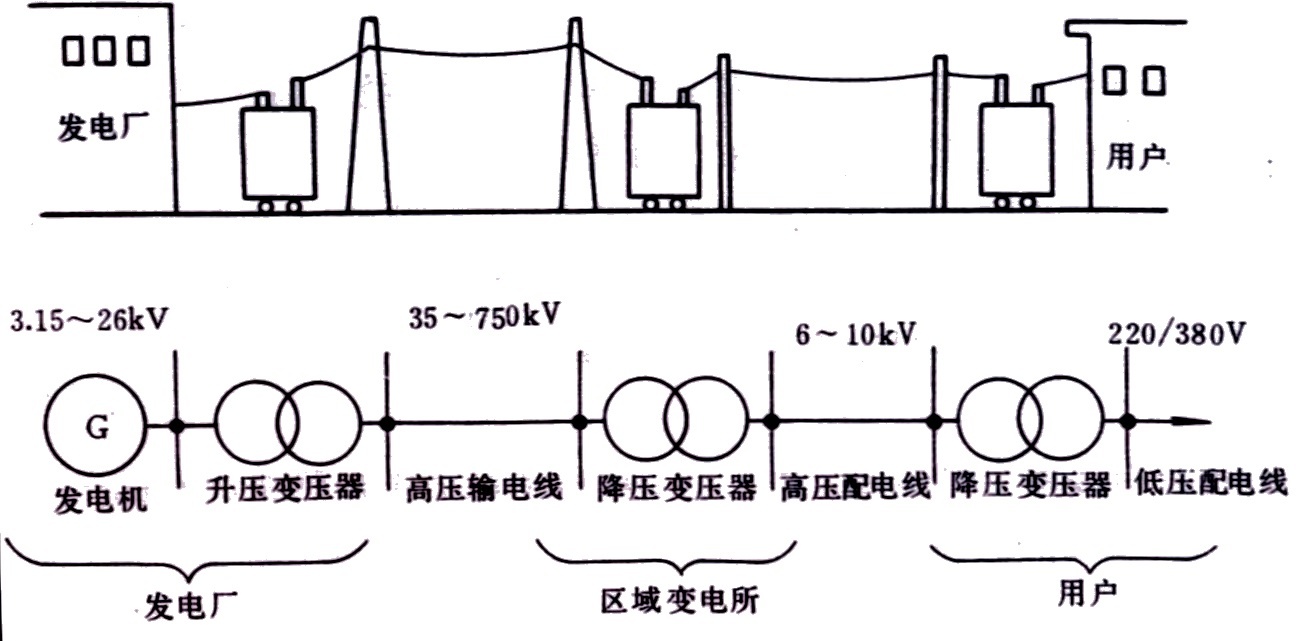 RTU,RTU特性