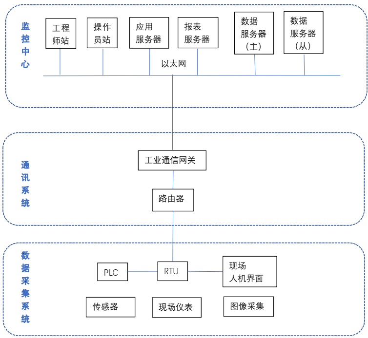 传统设备管理.png