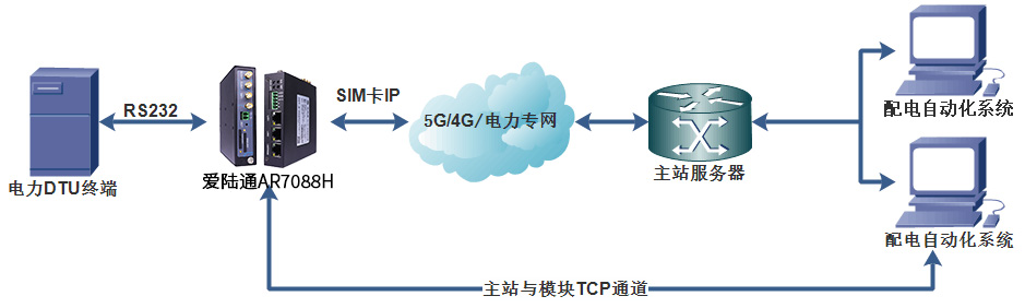 解锁东南亚电力行业新篇章，爱陆通5G/4G配网自动化解决方案应用实例.jpg