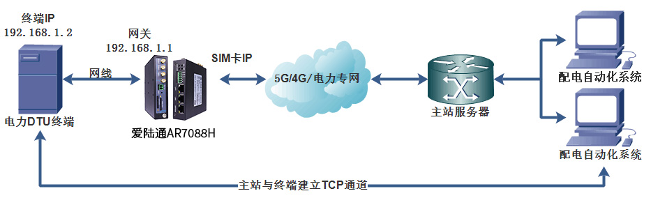 解锁东南亚电力行业新篇章，爱陆通5G/4G配网自动化解决方案应用实例.jpg