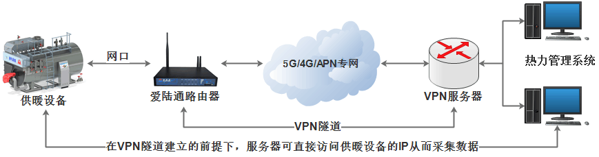 稳定远距离工业数据传输优化方案探讨