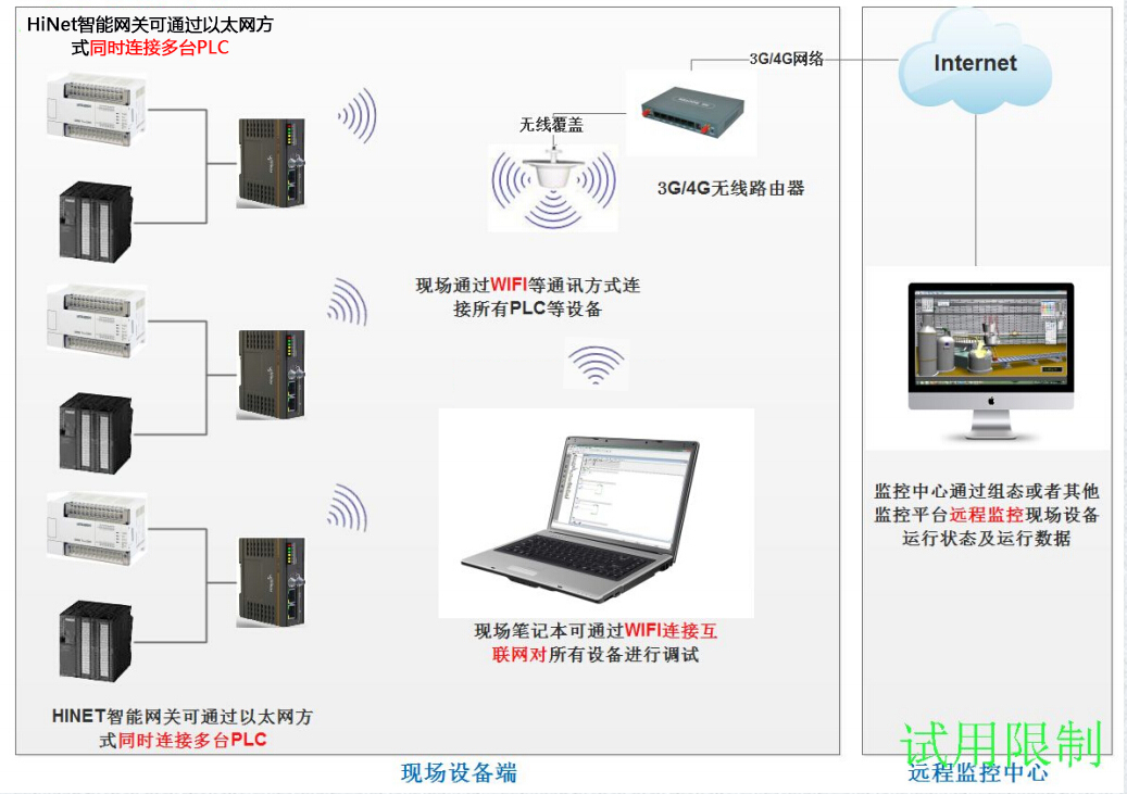 PLC污水处理系统