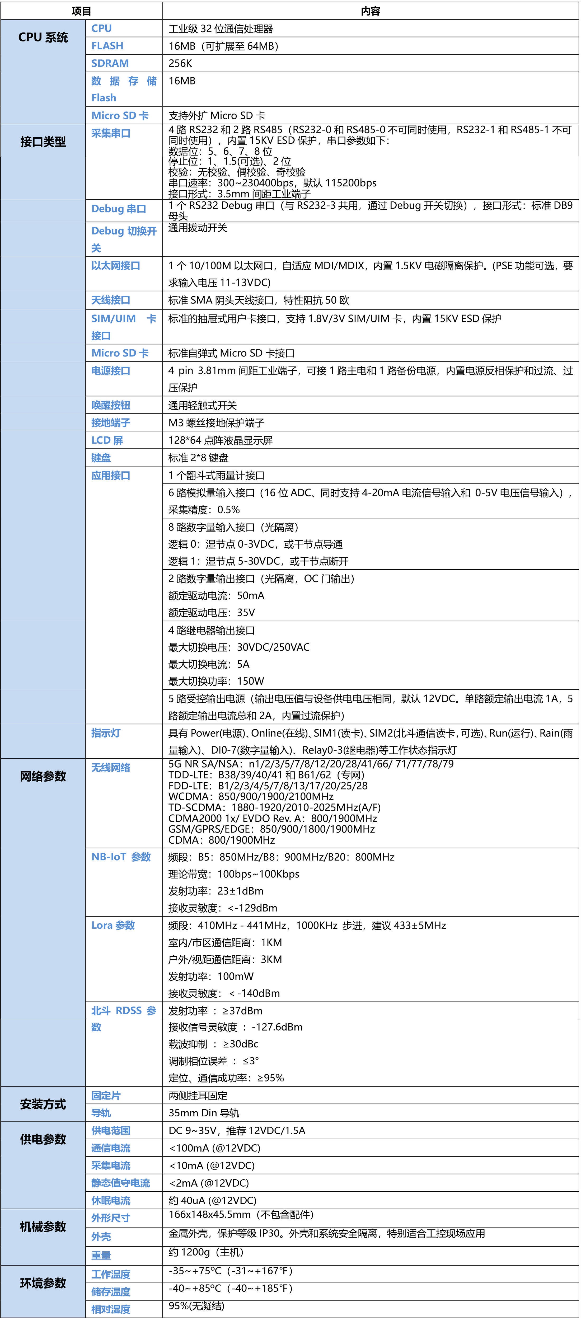 5G地下水水质监测遥测终端机RTU