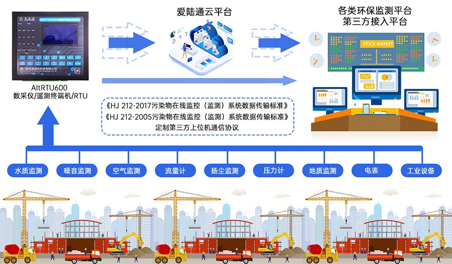 5G雨量采集监测遥测终端机RTU