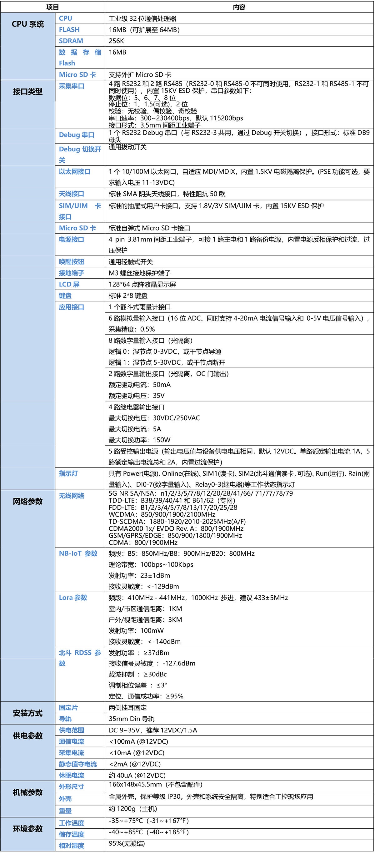 5G桥梁在线监测遥测终端机RTU